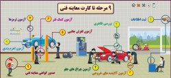 معاینه فنی خودرو | هر آنچه نیاز است در مورد معاینه فنی خودرو بدانید