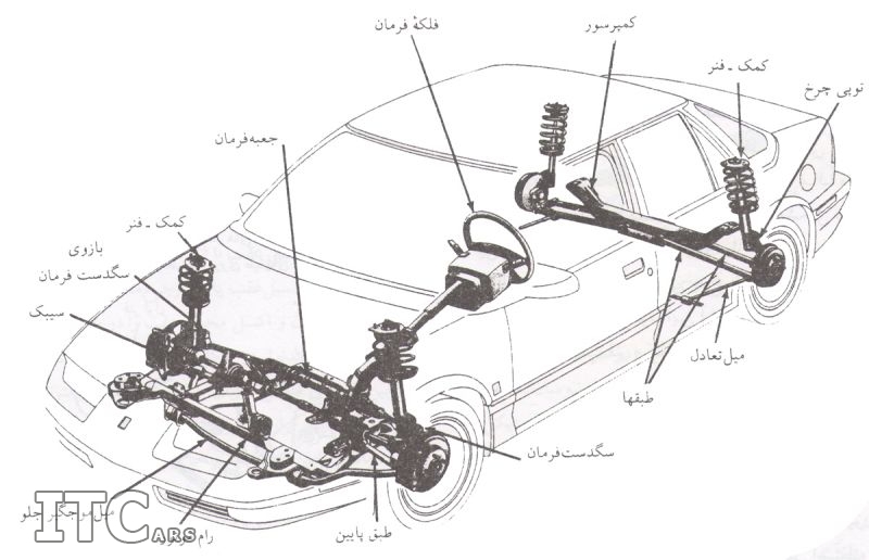 مزایا و معایب خودرو‌های دیفرانسیل عقب