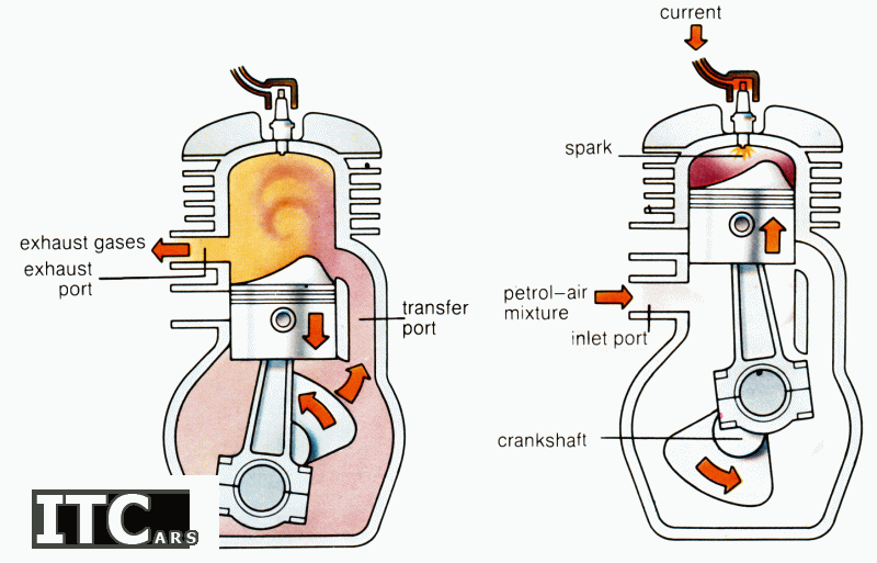 تفاوت بین موتورهای دوزمانه و چهار زمانه چیست 