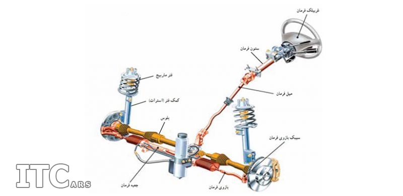 با جعبه فرمان و وظایف مربوط به آن بیشتر آشنا شوید